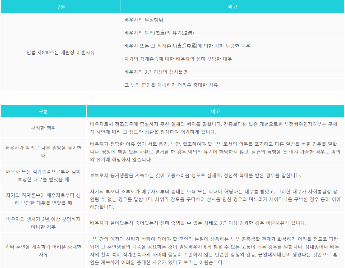 재판이혼 사유는 어떻게 되나요?